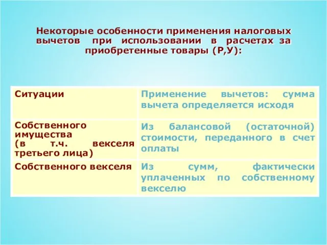 Некоторые особенности применения налоговых вычетов при использовании в расчетах за приобретенные товары (Р,У):