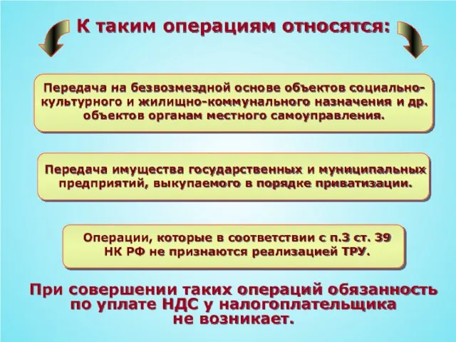 К таким операциям относятся: Передача на безвозмездной основе объектов социально- культурного и