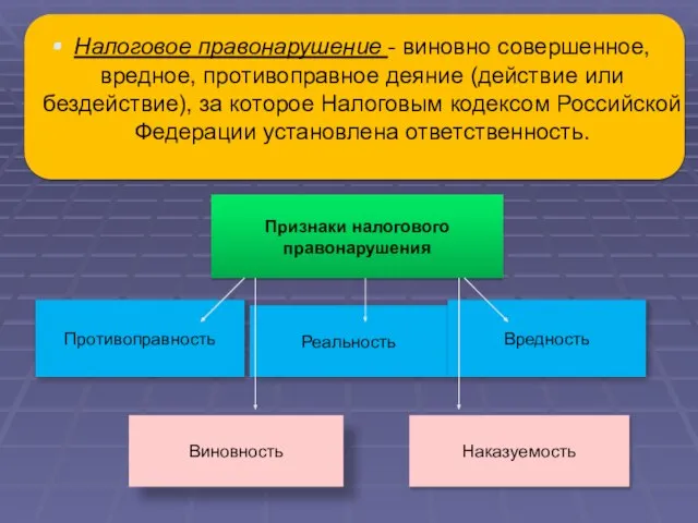 Налоговое правонарушение - виновно совершенное, вредное, противоправное деяние (действие или бездействие), за