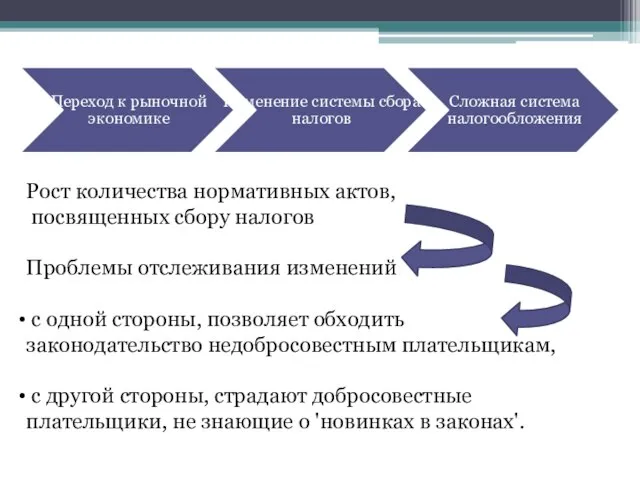 Рост количества нормативных актов, посвященных сбору налогов Проблемы отслеживания изменений с одной