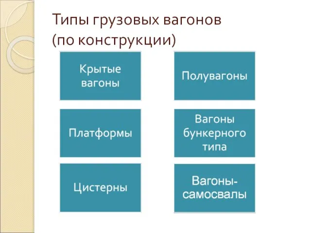 Типы грузовых вагонов (по конструкции)