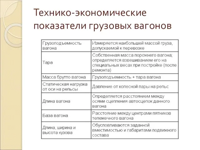 Технико-экономические показатели грузовых вагонов