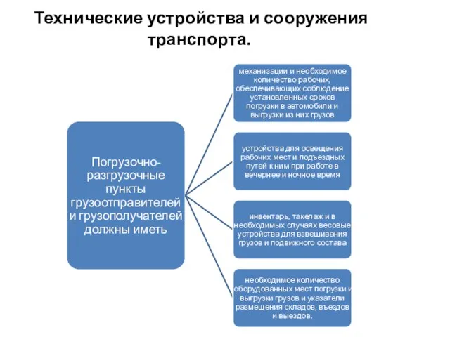 Технические устройства и сооружения транспорта.