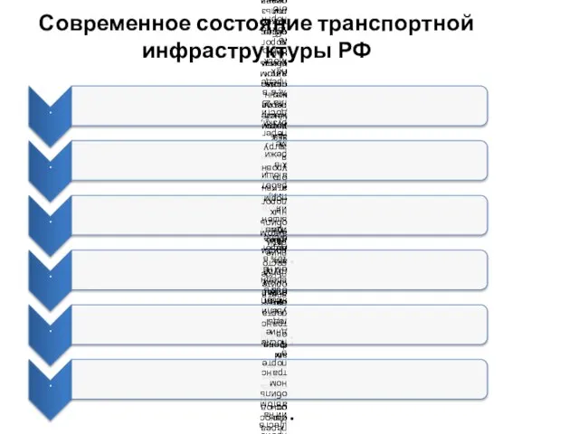 Современное состояние транспортной инфраструктуры РФ