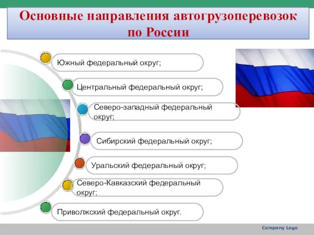 Company Logo Основные направления автогрузоперевозок по России Уральский федеральный округ; Сибирский федеральный