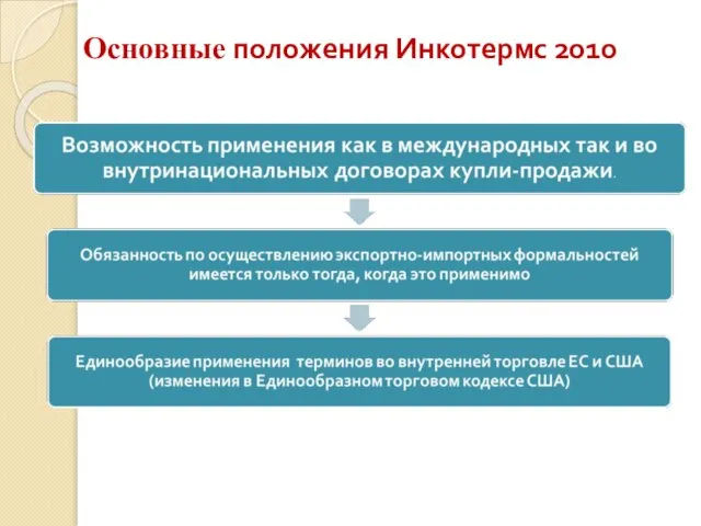 Основные положения Инкотермс 2010