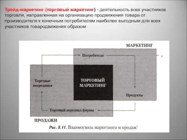 Трейд-маркетинг (торговый маркетинг) - деятельность всех участников торговли, направленная на организацию продвижения