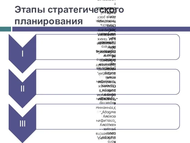 Этапы стратегического планирования