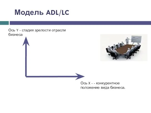 Ось X - - конкурентное положение вида бизнеса. Ось Y - стадия