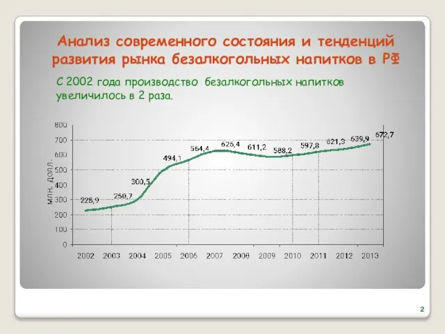 Анализ современного состояния и тенденций развития рынка безалкогольных напитков в РФ С