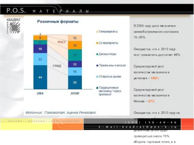 В 2005 году доля магазинов самообслуживания составила 15–20% Ожидается, что к 2010