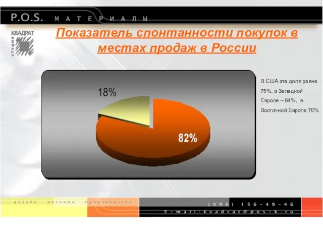 Показатель спонтанности покупок в местах продаж в России В США эта доля