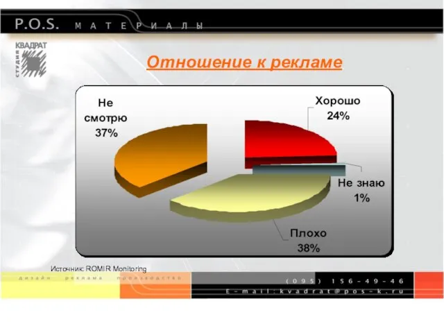 Отношение к рекламе Источник: ROMIR Monitoring