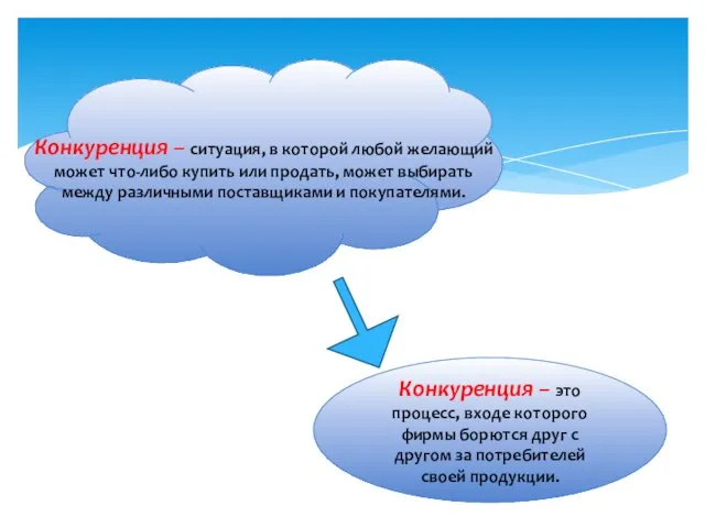 Конкуренция – ситуация, в которой любой желающий может что-либо купить или продать,