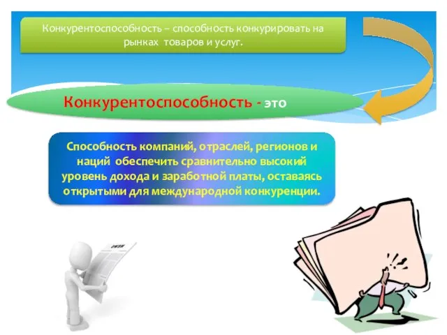 Конкурентоспособность – способность конкурировать на рынках товаров и услуг. Конкурентоспособность - это