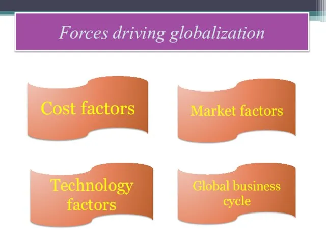 Forces driving globalization Cost factors Market factors Technology factors Global business cycle