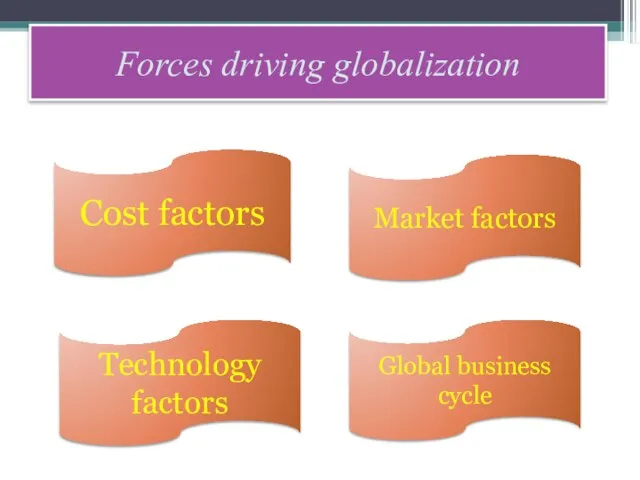 Forces driving globalization Cost factors Market factors Technology factors Global business cycle