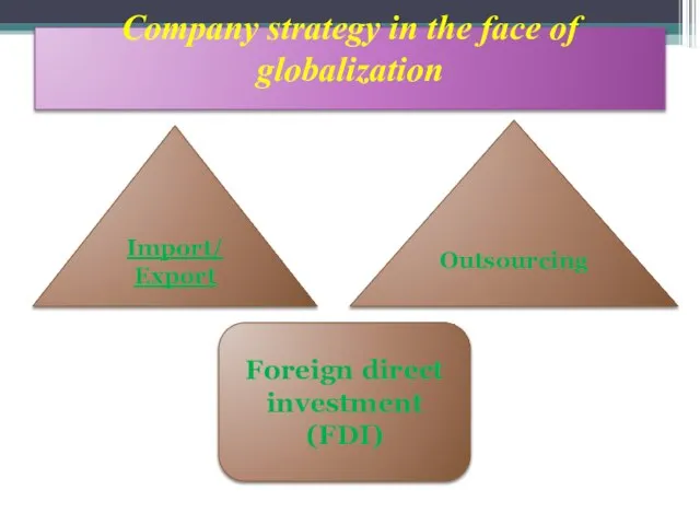 Company strategy in the face of globalization Import/ Export Outsourcing Foreign direct investment (FDI)