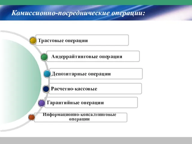 Комиссионно-посреднические операции: Гарантийные операции Депозитарные операции Трастовые операции Расчетно-кассовые Андеррайтинговые операции Информационно-консалтинговые операции