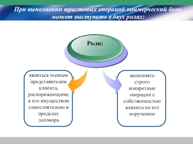 При выполнении трастовых операций коммерческий банк может выступать в двух ролях: являться