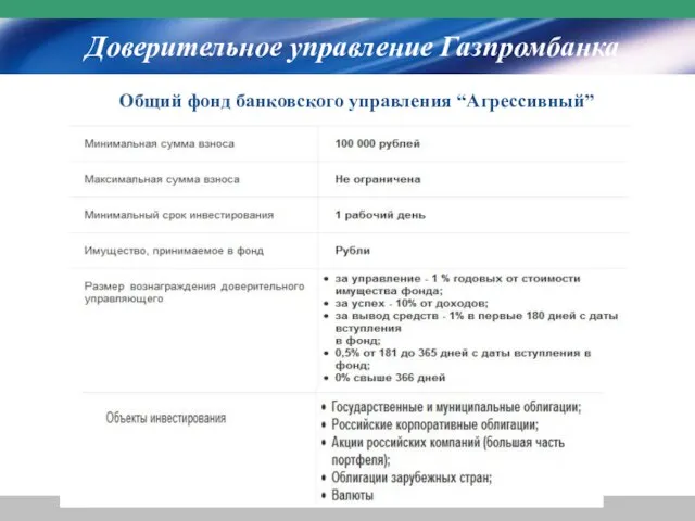 Доверительное управление Газпромбанка Общий фонд банковского управления “Агрессивный”