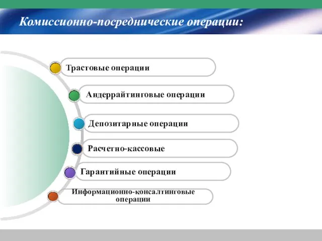 Комиссионно-посреднические операции: Гарантийные операции Депозитарные операции Трастовые операции Расчетно-кассовые Андеррайтинговые операции Информационно-консалтинговые операции