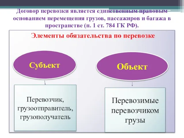 Договор перевозки является единственным правовым основанием перемещения грузов, пассажиров и багажа в