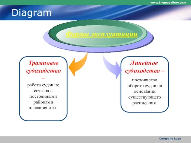 www.themegallery.com Company Logo Diagram Формы эксплуатации Трамповое судоходство – работа судов не