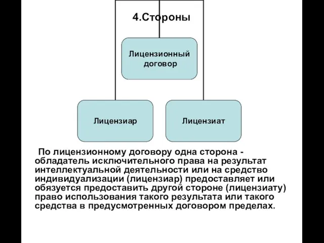 4.Стороны По лицензионному договору одна сторона - обладатель исключительного права на результат