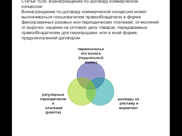 Вознаграждение Статья 1030. Вознаграждение по договору коммерческой концессии Вознаграждение по договору коммерческой