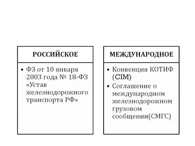 ПРАВОВОЕ РЕГУЛИРОВАНИЕ Договор перевозки ж/д транспортом