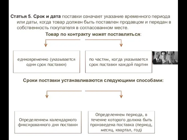 Статья 5. Срок и дата поставки означает указание временного периода или даты,