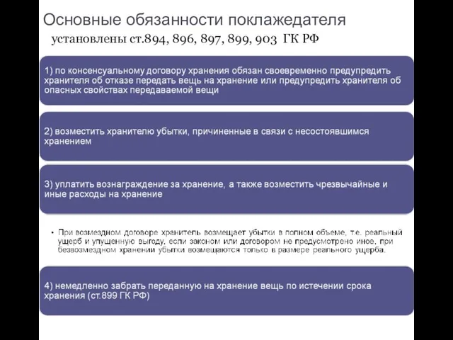 Основные обязанности поклажедателя установлены ст.894, 896, 897, 899, 903 ГК РФ