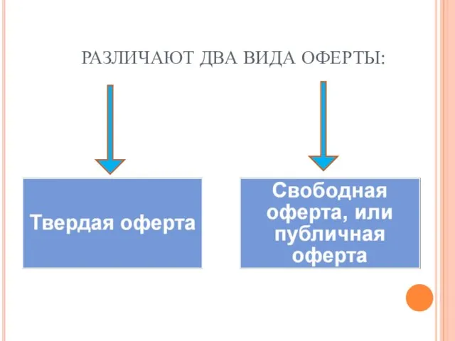 РАЗЛИЧАЮТ ДВА ВИДА ОФЕРТЫ: