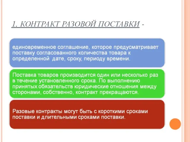 1. КОНТРАКТ РАЗОВОЙ ПОСТАВКИ -