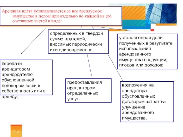 Арендная плата устанавливается за все арендуемое имущество в целом или отдельно по