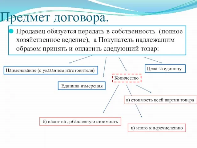 Предмет договора. Продавец обязуется передать в собственность (полное хозяйственное ведение), а Покупатель