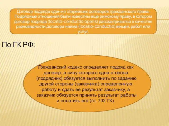 Договор подряда один из старейших договоров гражданского права. Подрядные отношения были известны