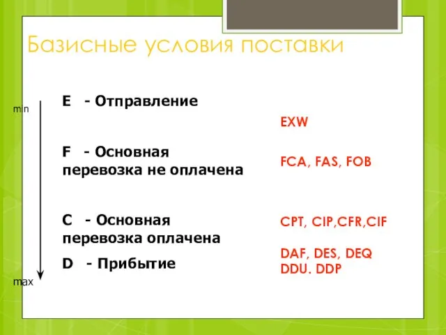 Базисные условия поставки EXW FCA, FAS, FOB CPT, CIP,CFR,CIF DAF, DES, DEQ