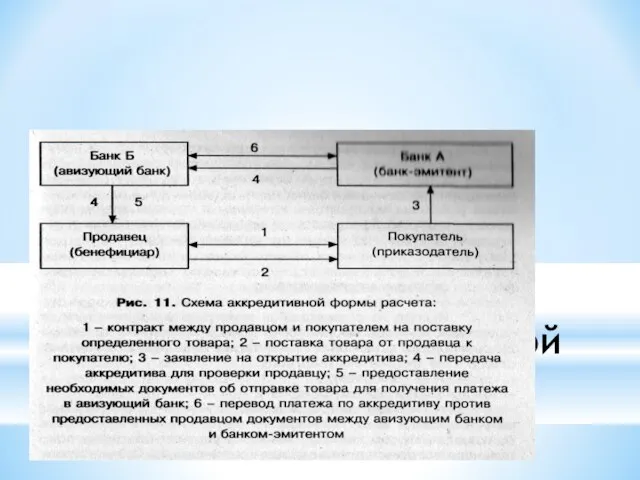 Схема аккредитивной формы расчета