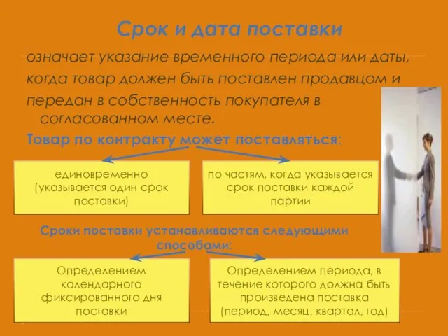 Срок и дата поставки означает указание временного периода или даты, когда товар