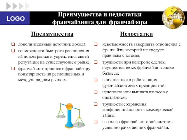 Преимущества и недостатки франчайзинга для франчайзора Преимущества дополнительный источник дохода; возможности быстрого