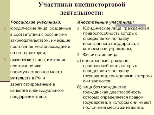 Участники внешнеторговой деятельности: Российские участники: юридические лица, созданные в соответствии с российским