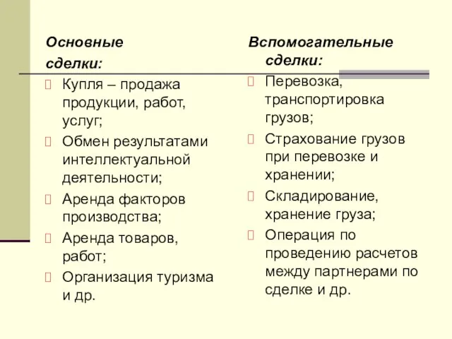 Основные сделки: Купля – продажа продукции, работ, услуг; Обмен результатами интеллектуальной деятельности;