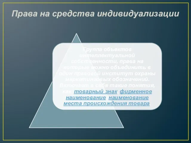 Права на средства индивидуализации