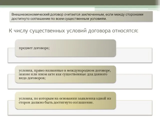 К числу существенных условий договора относятся: Внешнеэкономический договор считается заключенным, если между