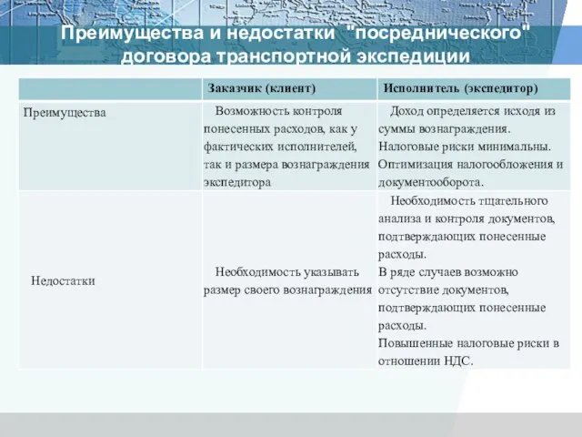 Преимущества и недостатки "посреднического" договора транспортной экспедиции