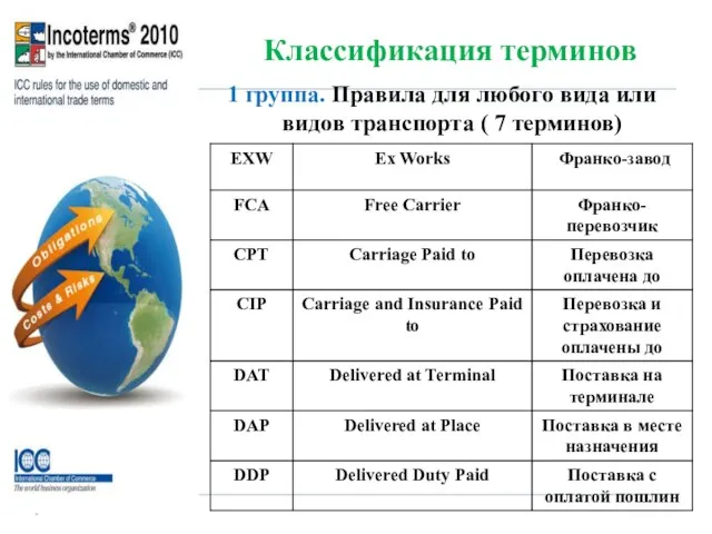 Классификация терминов 1 группа. Правила для любого вида или видов транспорта ( 7 терминов)