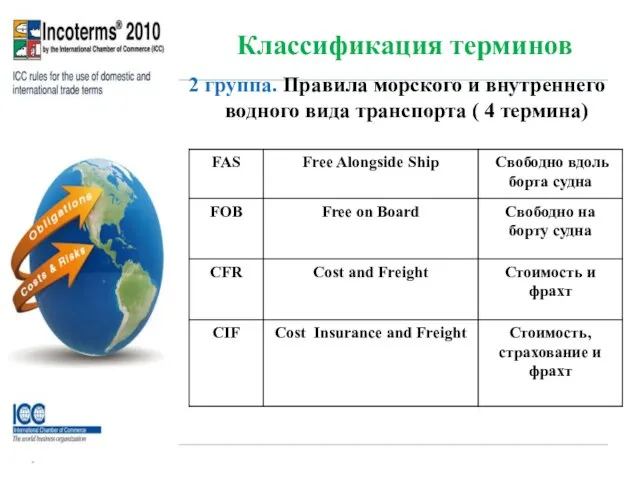 Классификация терминов 2 группа. Правила морского и внутреннего водного вида транспорта ( 4 термина)