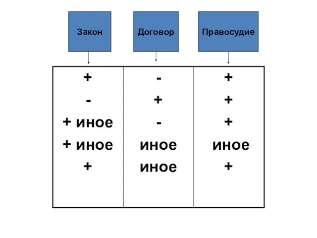 Закон Договор Правосудие